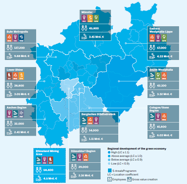 The chart shows the regions of NRW and their contribution to the NRW Green Economy. 