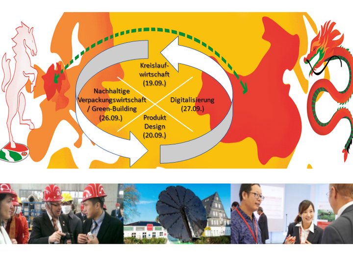 Das Bild zeigt den Flyer zur Veranstaltung. Oben eine Landkarte mit einem Kreislauf, der die Kreislaufwirtschaft darstellt. Zudem das Wappen Nordrhein-Westfalens und den chinesischen Drachen. Unten im Bild ist eine Auswahl von Personen, die sich austauschen.