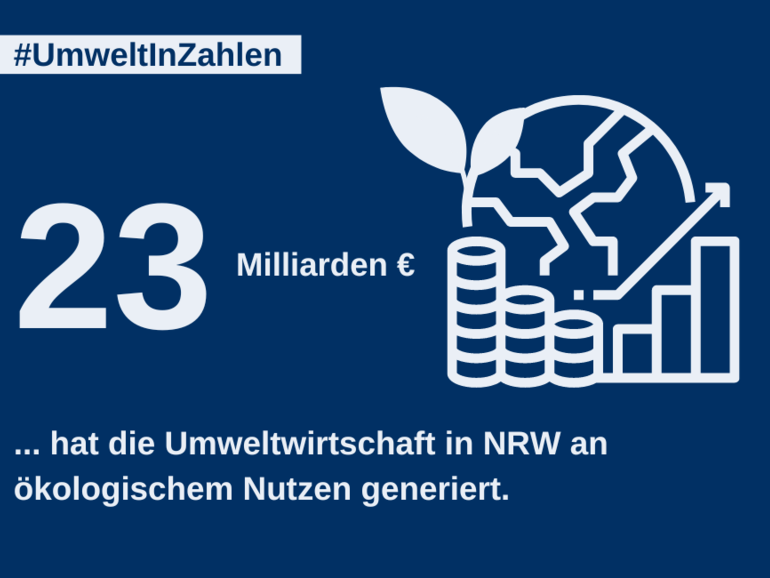 Die Grafik zeigt den Umweltwirtschaftsbericht in Zahlen.