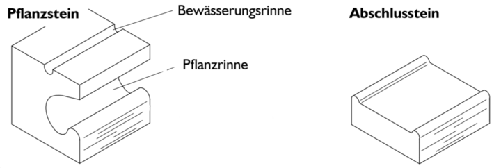 Einzigartiges Begrünungssystem | Biolit Green Systems GmbH