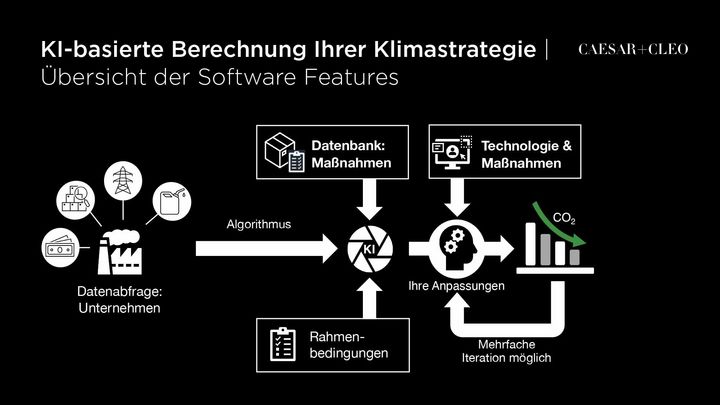Klimastrategie Software | CAESAR+CLEO GmbH