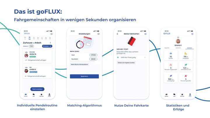ÖPNV und Pkw gemeinsam denken | goFLUX Mobility